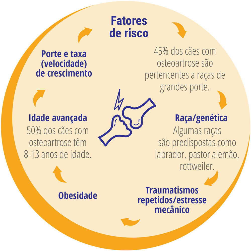 Doença Multifatorial