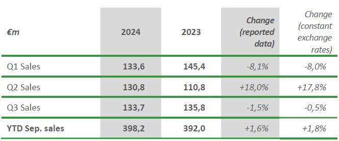 Q3 Sales 2024